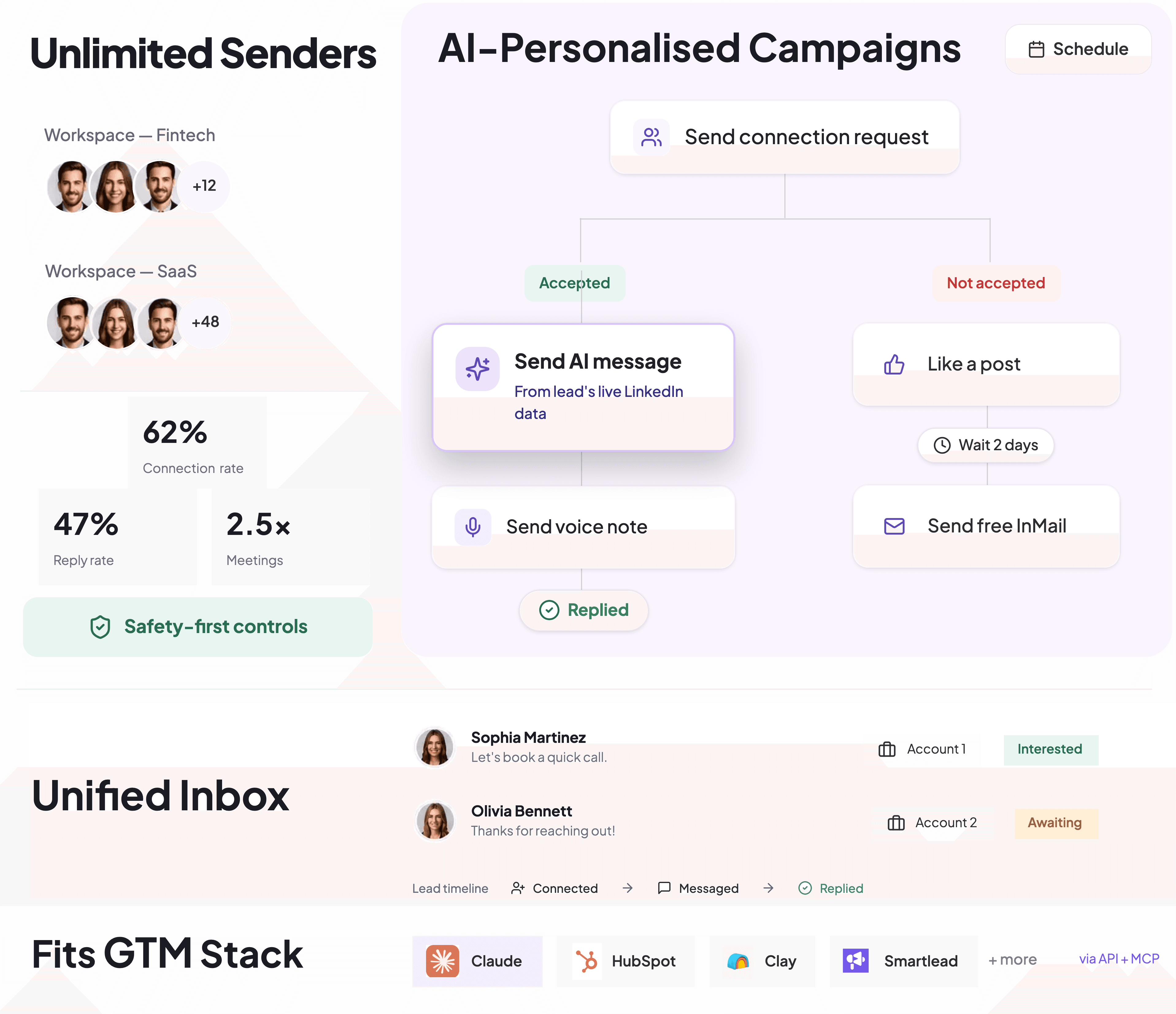 OutFlo product overview showing unlimited senders, AI-personalised campaign paths, the Unified Inbox, and GTM integrations